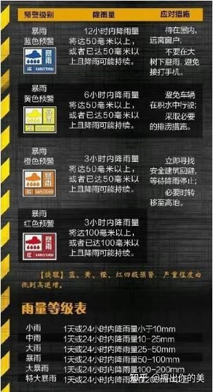 暴雨预警颜色等级（暴雨预警颜色等级按严重程度分为几级）