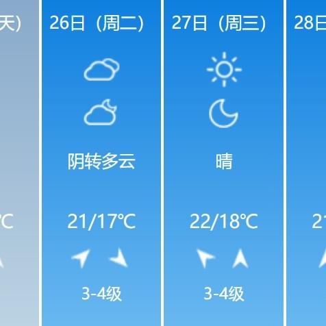 青岛最近7天天气(青岛近两天天气) 青岛最近7天天气(青岛近两天天气)