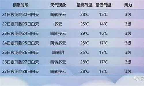 临颍天气预报30天(临颍天气15天预报) 临颍天气预报30天(临颍天气15天预报)