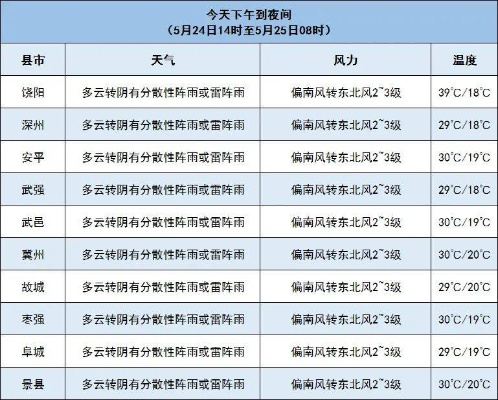 临颍天气预报30天(临颍天气15天预报) 临颍天气预报30天(临颍天气15天预报)