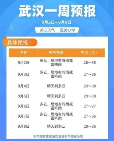 武汉今天的天气(武汉今天的天气气温多少度) 武汉今天的天气(武汉今天的天气气温多少度)