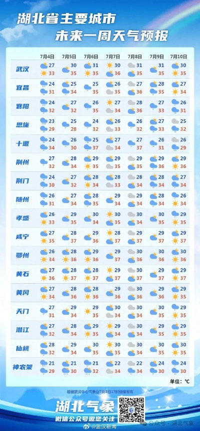 武汉今天的天气(武汉今天的天气气温多少度) 武汉今天的天气(武汉今天的天气气温多少度)