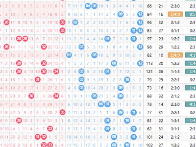 新乡天气预报15天查询(查看新乡天气预报15天) 新乡天气预报15天查询(查看新乡天气预报15天)