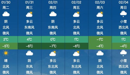 昆明天气预报30天(昆明天气预报30天准确) 昆明天气预报30天(昆明天气预报30天准确)