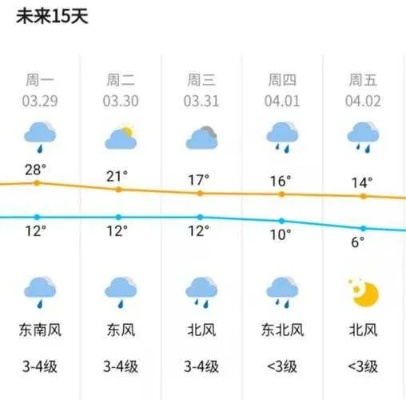 朝阳天气预报15天查询(朝阳天气预报15天查询最新消息及时间) 朝阳天气预报15天查询(朝阳天气预报15天查询最新消息及时间)