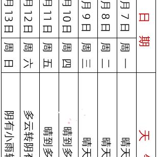 马鞍山天气(马鞍山天气40天) 马鞍山天气(马鞍山天气40天)