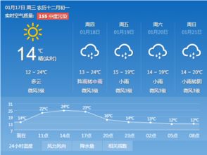 广州天气48未来小时预报(广州天气预报预警) 广州天气48未来小时预报(广州天气预报预警)