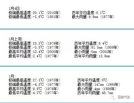 2025年1月天气(2020年1月天气预报) 2025年1月天气(2020年1月天气预报)