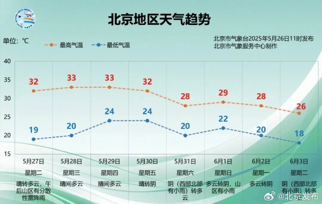 北京未来40天天气预报(北京最近10天天气预报) 北京未来40天天气预报(北京最近10天天气预报)