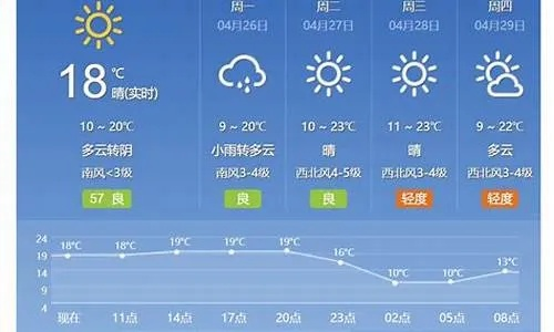 漯河市天气预报(漯河市天气预报一个月30天) 漯河市天气预报(漯河市天气预报一个月30天)