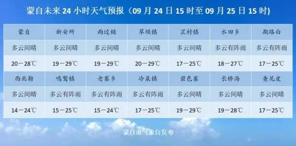 监利天气(监利天气30天准确一览表) 监利天气(监利天气30天准确一览表)