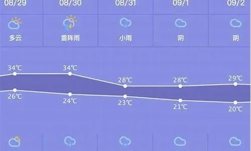 监利天气(监利天气30天准确一览表) 监利天气(监利天气30天准确一览表)