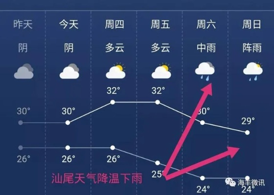 广东天气预报15天准确一览表(潮汕一个月天气预报30天) 广东天气预报15天准确一览表(潮汕一个月天气预报30天)