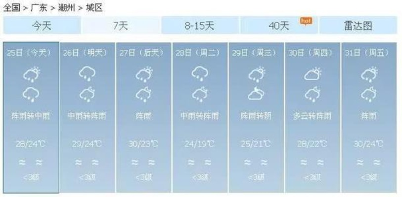 广东天气预报15天准确一览表(潮汕一个月天气预报30天) 广东天气预报15天准确一览表(潮汕一个月天气预报30天)