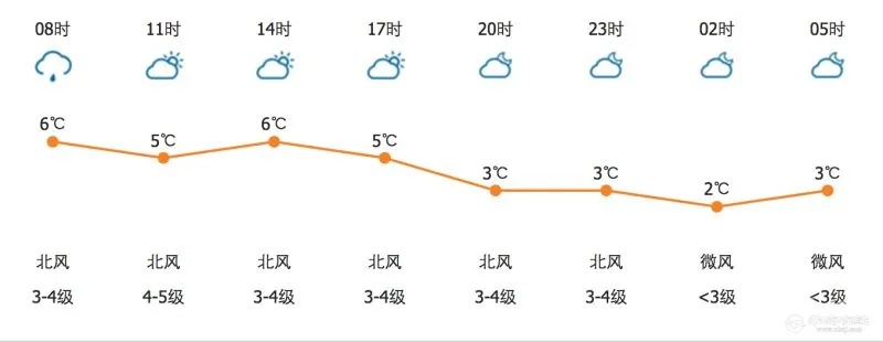 河北邯郸天气预报（河北邯郸天气预报一个月30天）