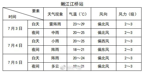 嫩江天气预报（嫩江天气预报30天）