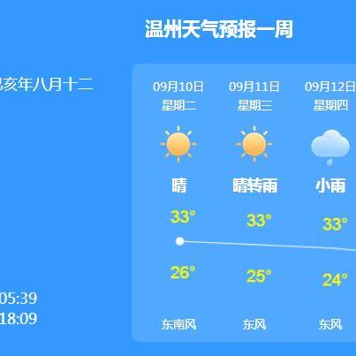 温州天气预报30天准确（温州天气预报30天准确查）
