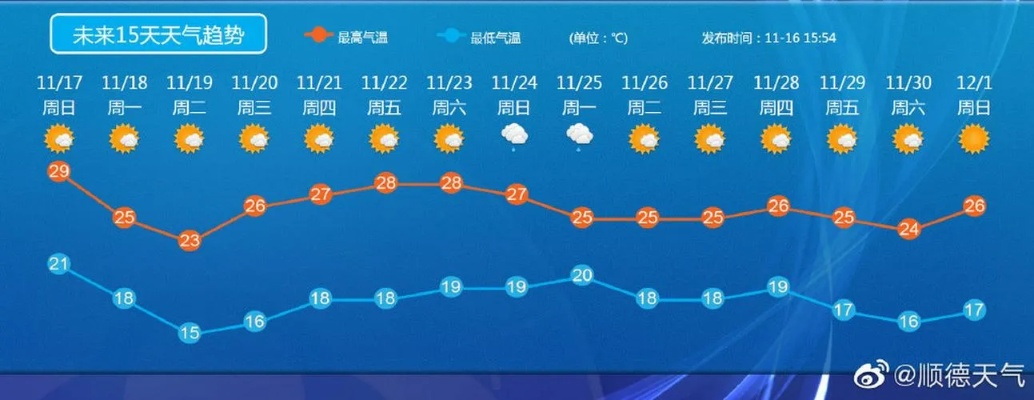 天气预报15天查询天40（天气预报15天当地下载）