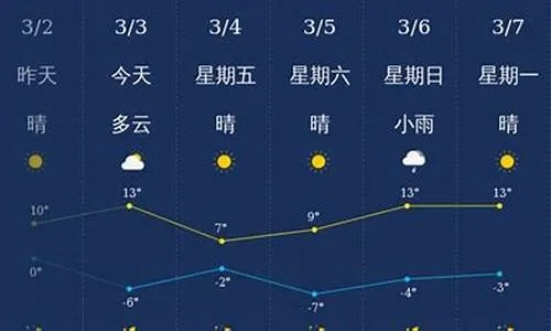 神池天气预报（朔州天气预报）