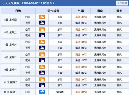 万宁天气预报15天（万宁天气预报15天查询百度）