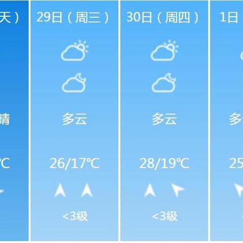 泰州天气即将大反转（泰州天气 天气预报）