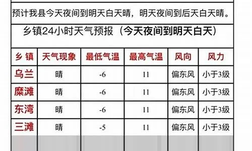 靖远县天气预报(靖远县天气预报30天查询) 靖远县天气预报(靖远县天气预报30天查询)