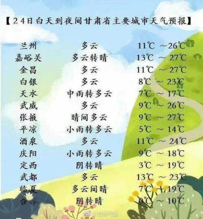 靖远县天气预报(靖远县天气预报30天查询) 靖远县天气预报(靖远县天气预报30天查询)