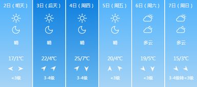 玉田天气预报（唐山玉田天气预报）