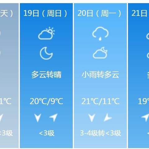 安徽天气预报一周7天（安徽天气未来15天）