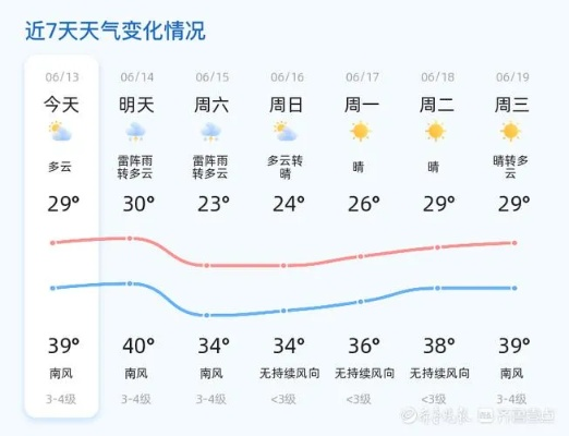 山东济南明天天气(山东济南明天天气预报) 山东济南明天天气(山东济南明天天气预报)