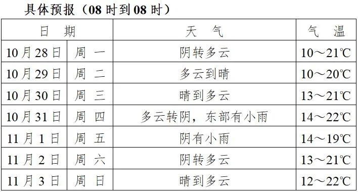马鞍山天气预报一周(马鞍山天气预报一周天气) 马鞍山天气预报一周(马鞍山天气预报一周天气)