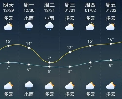 武冈天气预报15天(武冈天气预报15天查询当地天气) 武冈天气预报15天(武冈天气预报15天查询当地天气)
