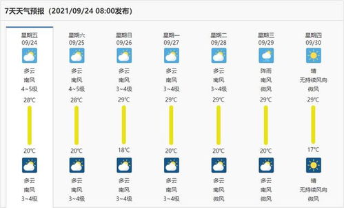 四川省气象局天气预报（四川省天气预报查询一周）