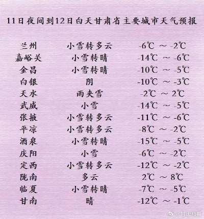 武威天气预报15天（武威天气预报15天准确一览表图片）