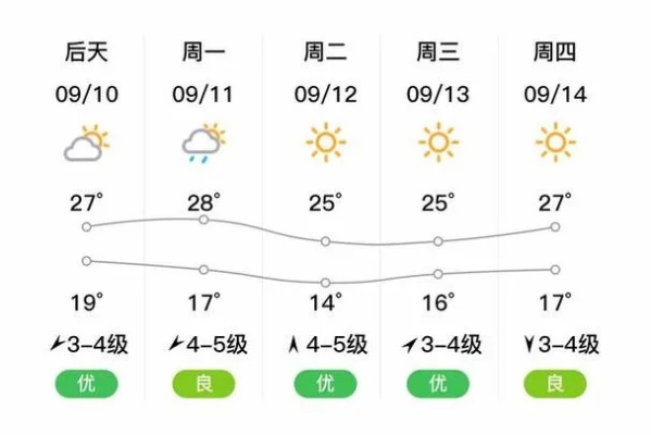 鲅鱼圈天气预报（辽宁省鲅鱼圈天气预报）
