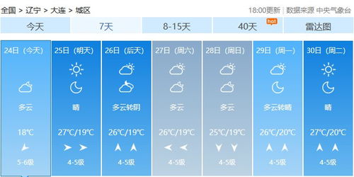 辽宁大连天气(辽宁大连天气预报15天准确一览表) 辽宁大连天气(辽宁大连天气预报15天准确一览表)