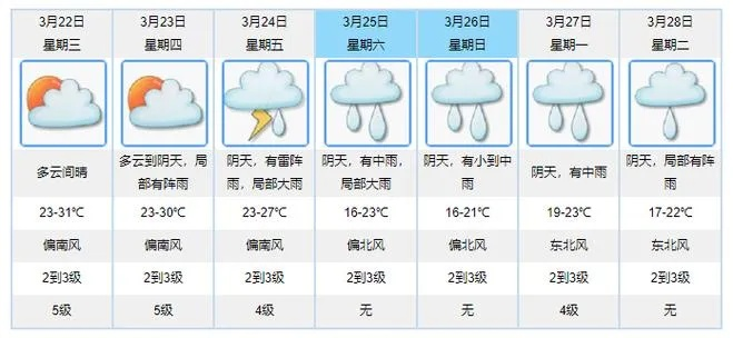 阳西天气预报一周天气(阳西县天气预报今天) 阳西天气预报一周天气(阳西县天气预报今天)