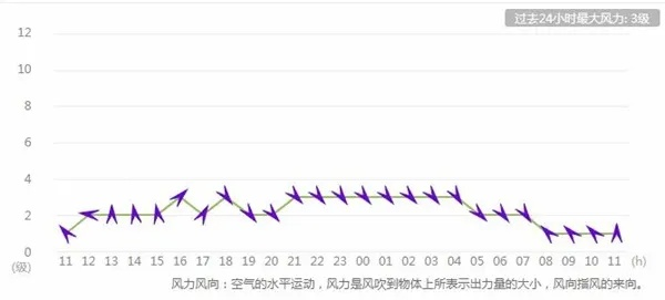 24小时风力实时监测(24小时风力实时监测图) 24小时风力实时监测(24小时风力实时监测图)