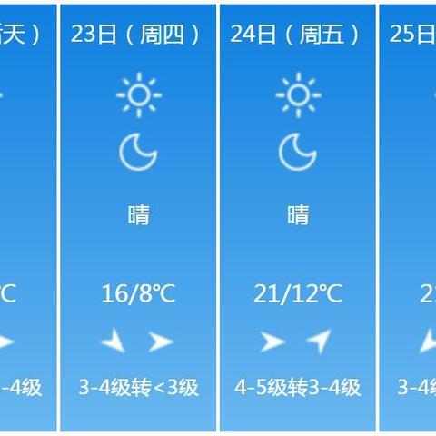 山东近期天气预报15天天气预报（山东未来十五天天气）