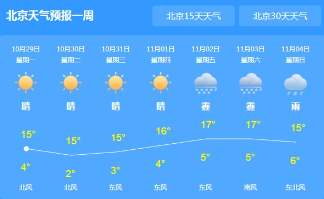 北京天气预报一周天气（北京最近10天天气预报）