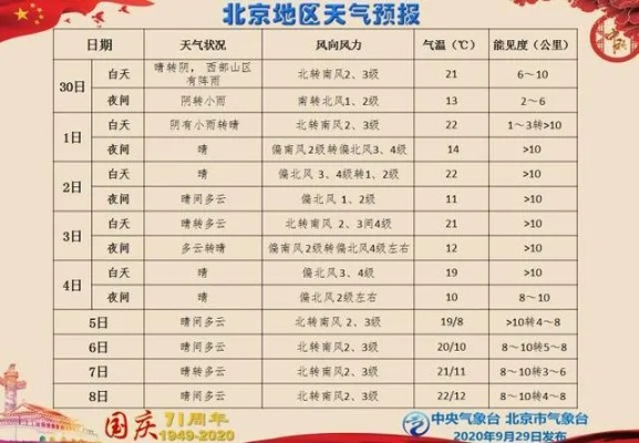 北京天气预报一周天气（北京最近10天天气预报）