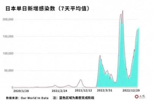 2023年7月疫情还会严重吗（2023年7月疫情还会严重吗请问）