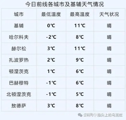 海参崴天气（海参崴）