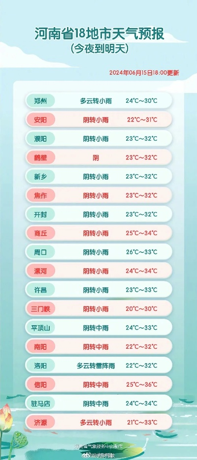 河南未来15天的天气预报查询（河南未来十天天气预报）