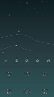 贵州未来15天的天气(贵州省15天天气预报) 贵州未来15天的天气(贵州省15天天气预报)