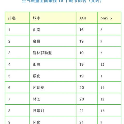 长春市天气预报15天（吉林长春市天气预报15天）
