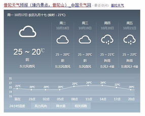 普陀山天气预报15天（普陀山天气预报15天准确率高吗）
