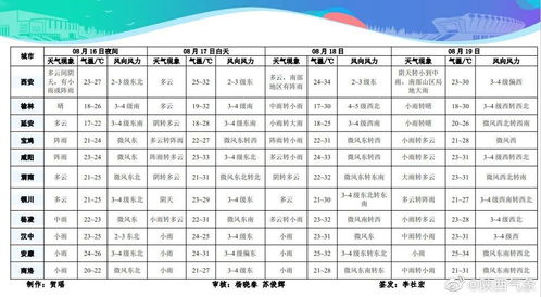 临渭区天气预报（临渭区天气预报最新情况）