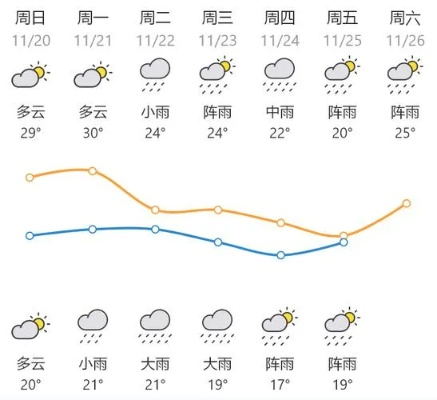 河源未来30天天气预报(河源未来30天天气预报视频) 河源未来30天天气预报(河源未来30天天气预报视频)