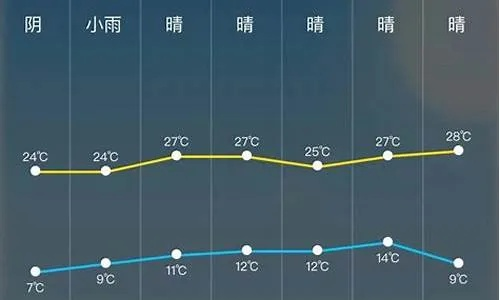 修水天气预报15天(修水天气预报15天当地天气查询) 修水天气预报15天(修水天气预报15天当地天气查询)